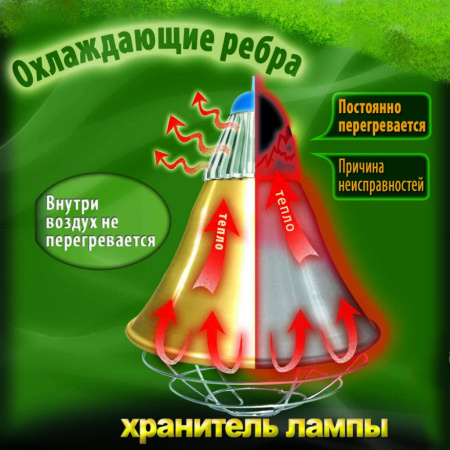 Рефлектор 250 Вт металл, шнур 2,5 м